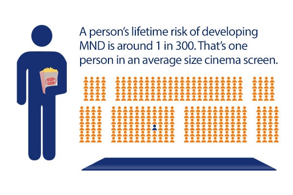 MND Inforgraphic