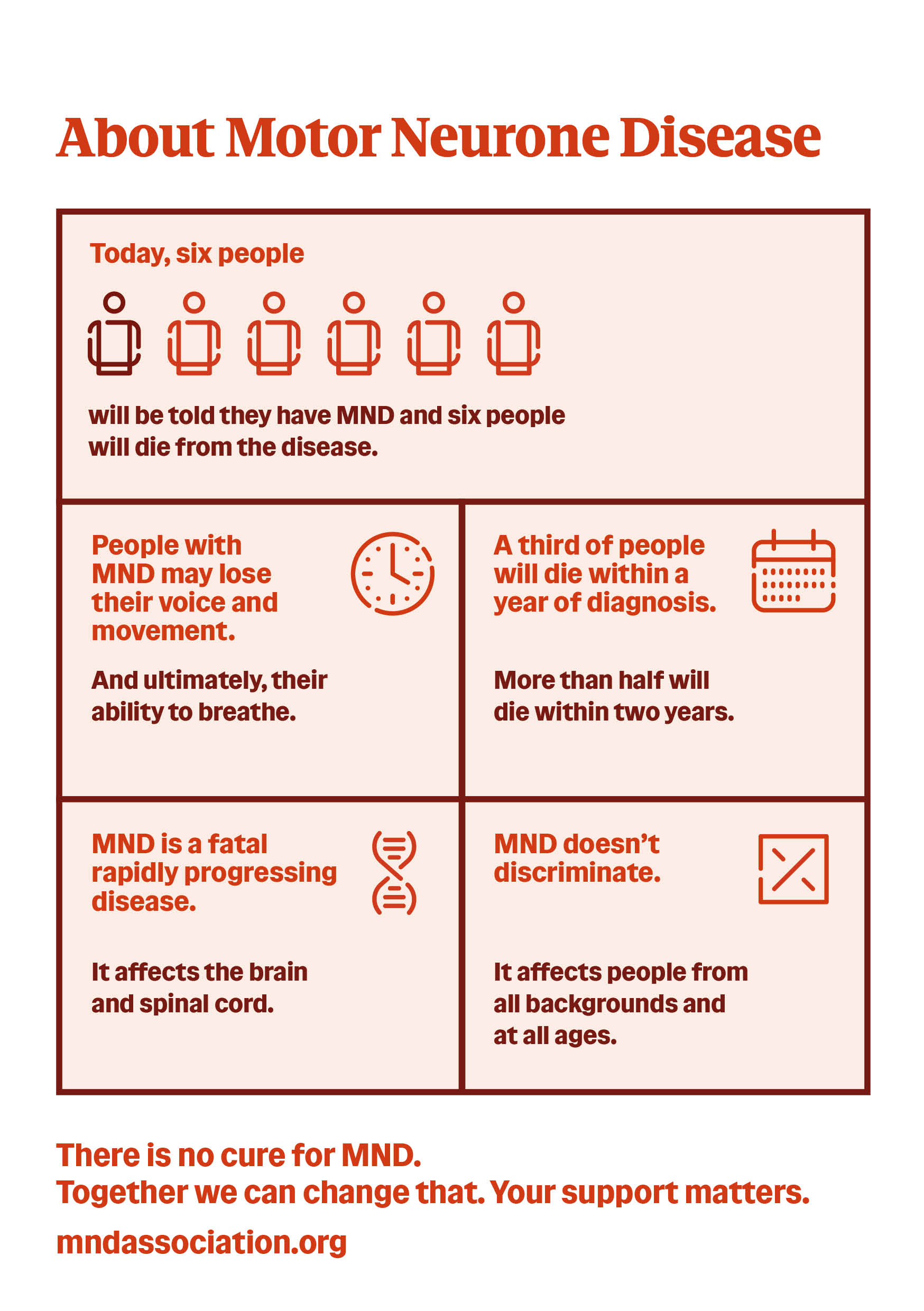 About Motor Neurone Disease