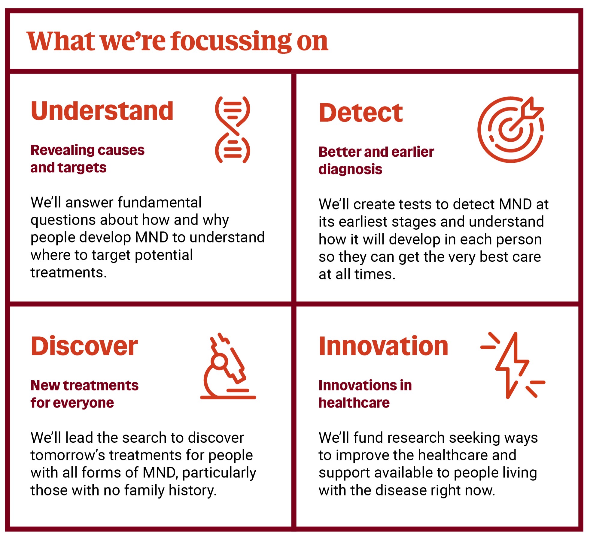 Research Strategy aims
