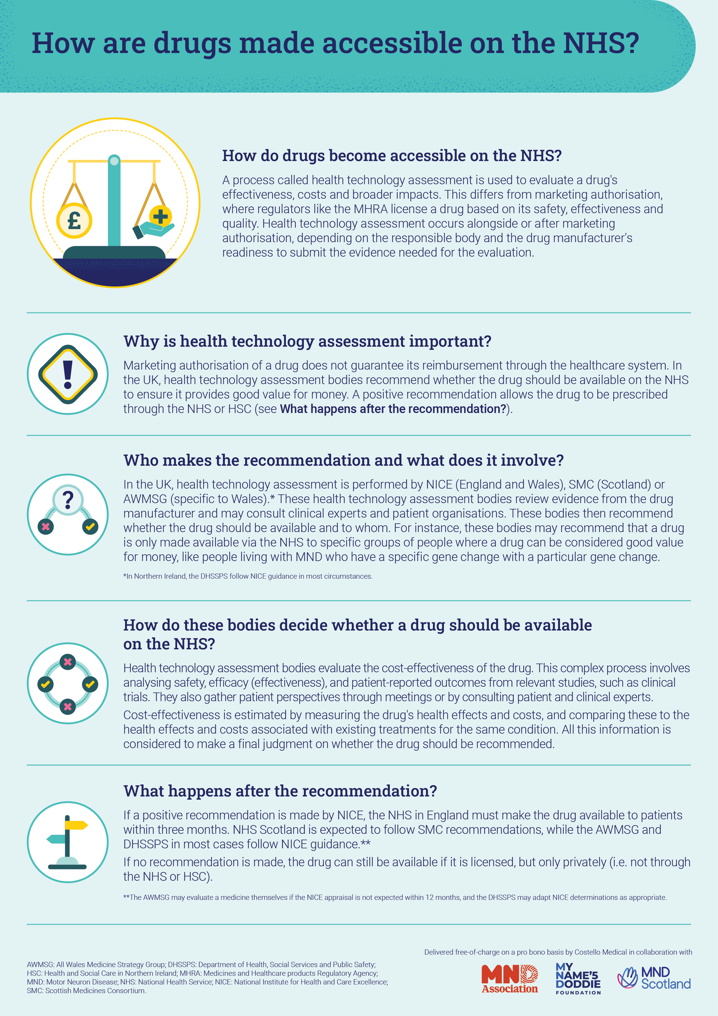 How are drugs made accessible on the NHS?