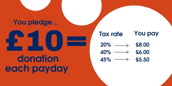 image showing donation amounts